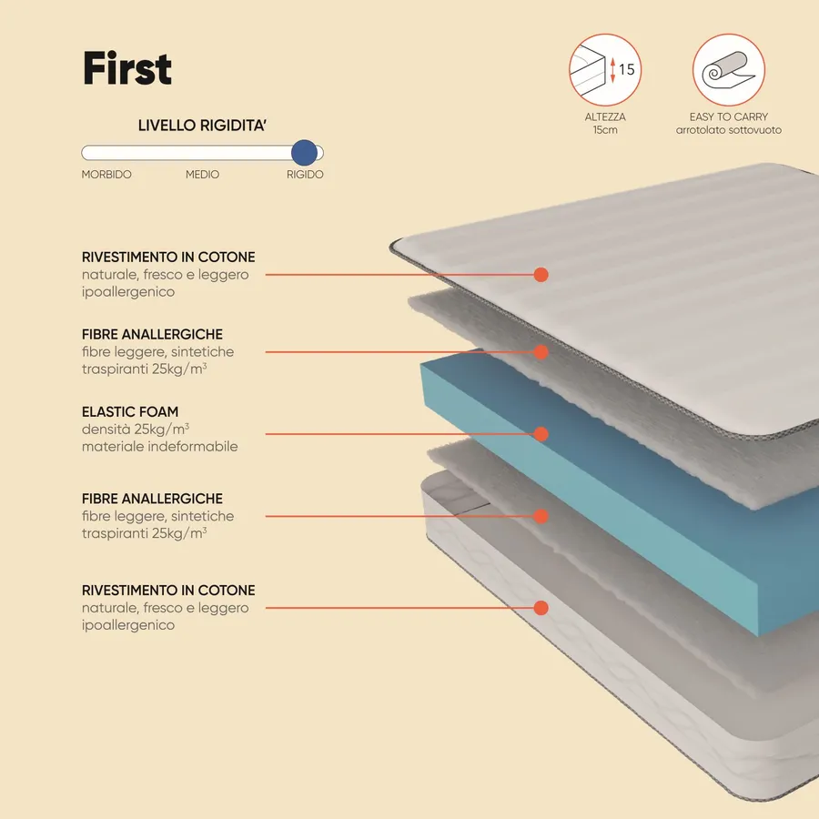 Materasso Viscoelastico Dupen Memory Plus 150 x 190 cm | Leroy Merlin