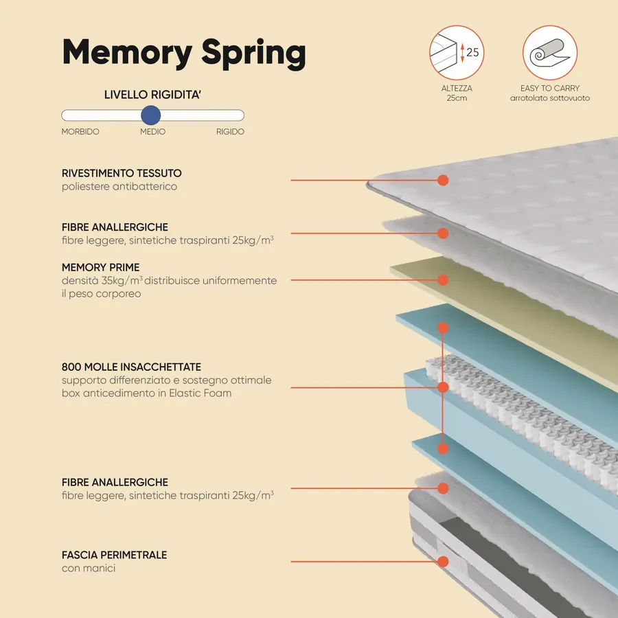 Materasso Matrimoniale Misure Materasso Una Piazza Materassi