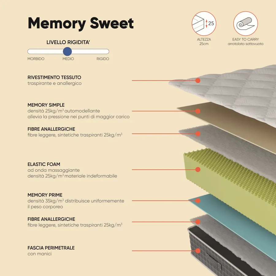 Materasso singolo 80x190 cm in Memory ed Elastic Foam traspirante h 25 cm - Memory Sweet