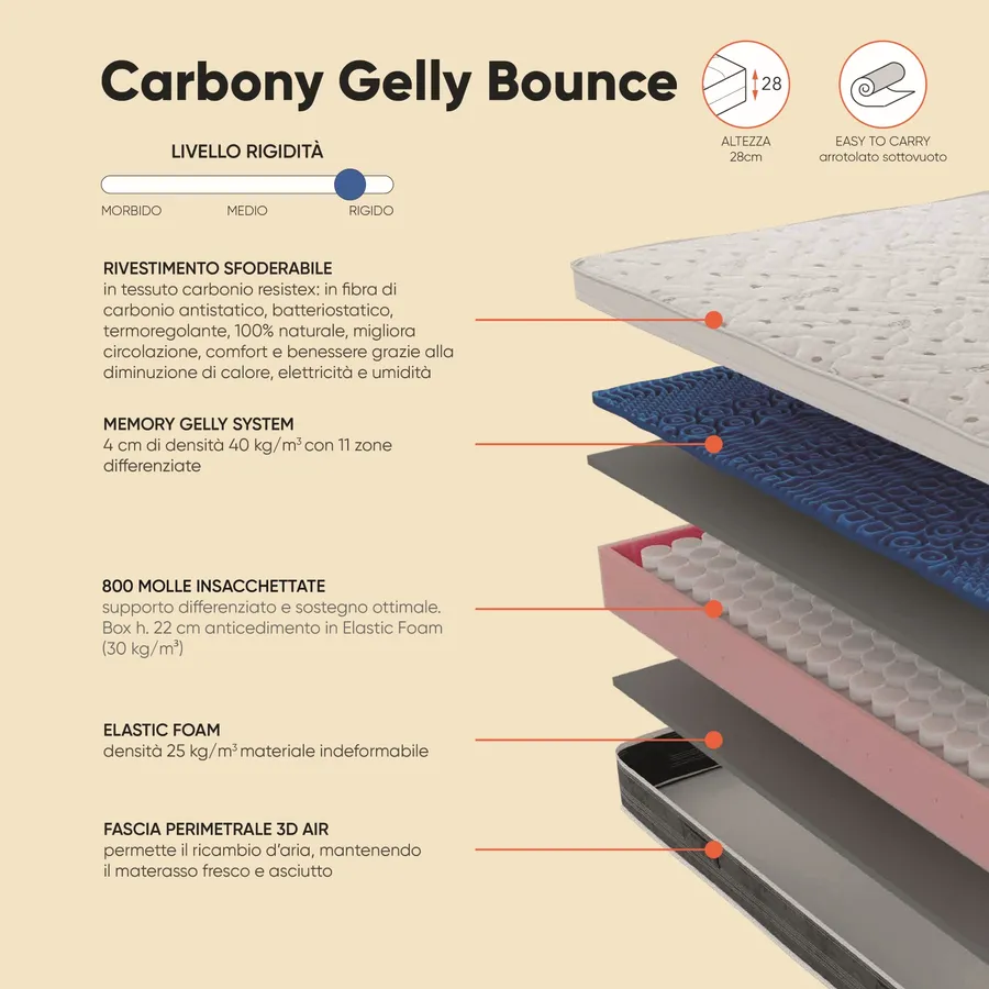 Bomdaia Coprimaterasso In Memory Foam 7,6 Cm Con Gel E Carbone Di Bambù - Matrimoniale 160x190 - Antidolorifico, Traspirante, Fodera Lavabile