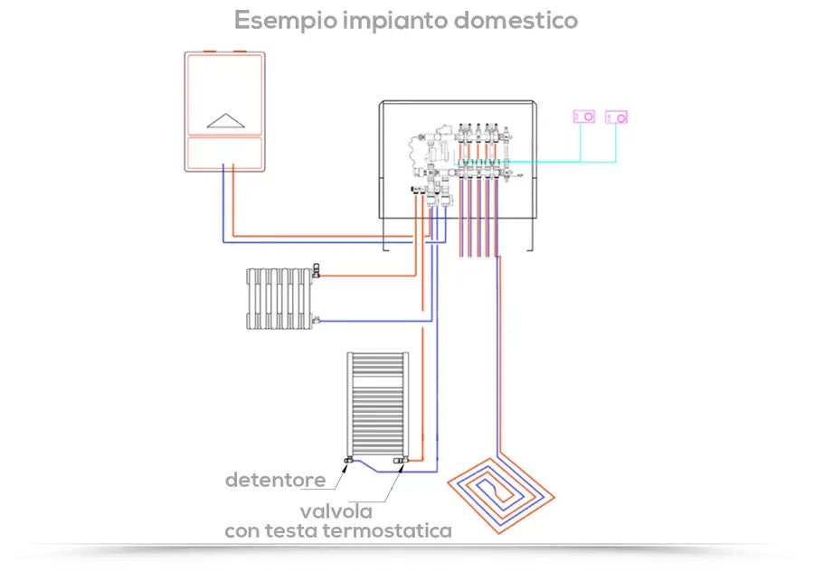 Valvole termoarredo cromo con termostato e raccordi multistrato 16x2