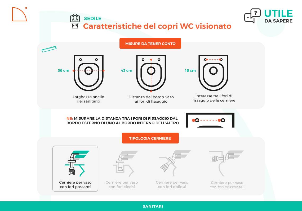Coperchio Sedile WC In Peluche – Copricopritavolo Lavabile Con Cerniera, Adatto A U/O/V (Grigio)