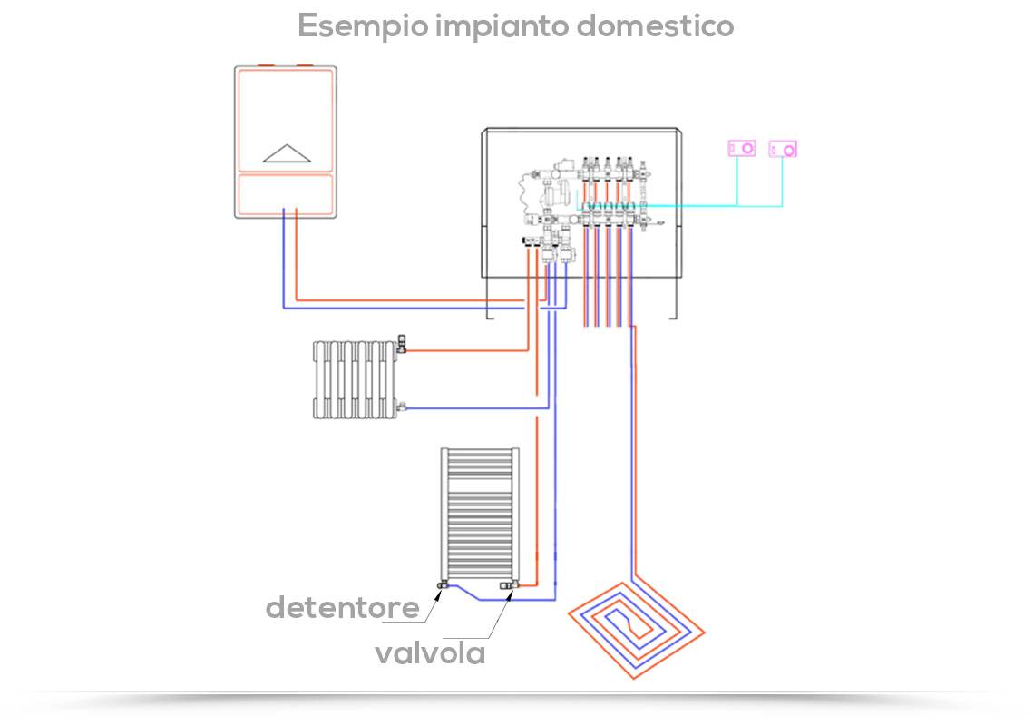 Raccordo valvola detentore in gomma per tubo rame 12mmx2 per valvole  dentori Ercos