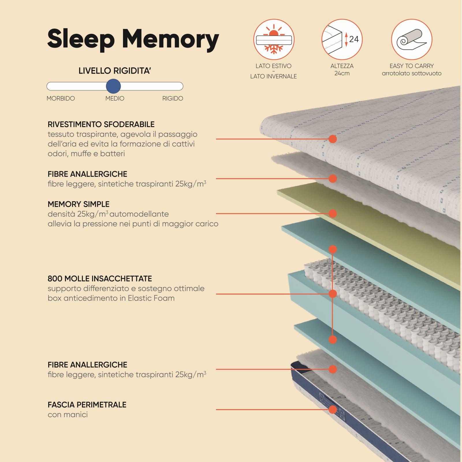 Materasso Ibrido 160x190 Alto 25 cm, Molle Insacchettate e Memory Foam - Sfoderabile, Ortopedico, Ergonomico, Supporto Colonna Vertebrale - Dispositivo Medico, Made in Italy | Vitalize Hybrid