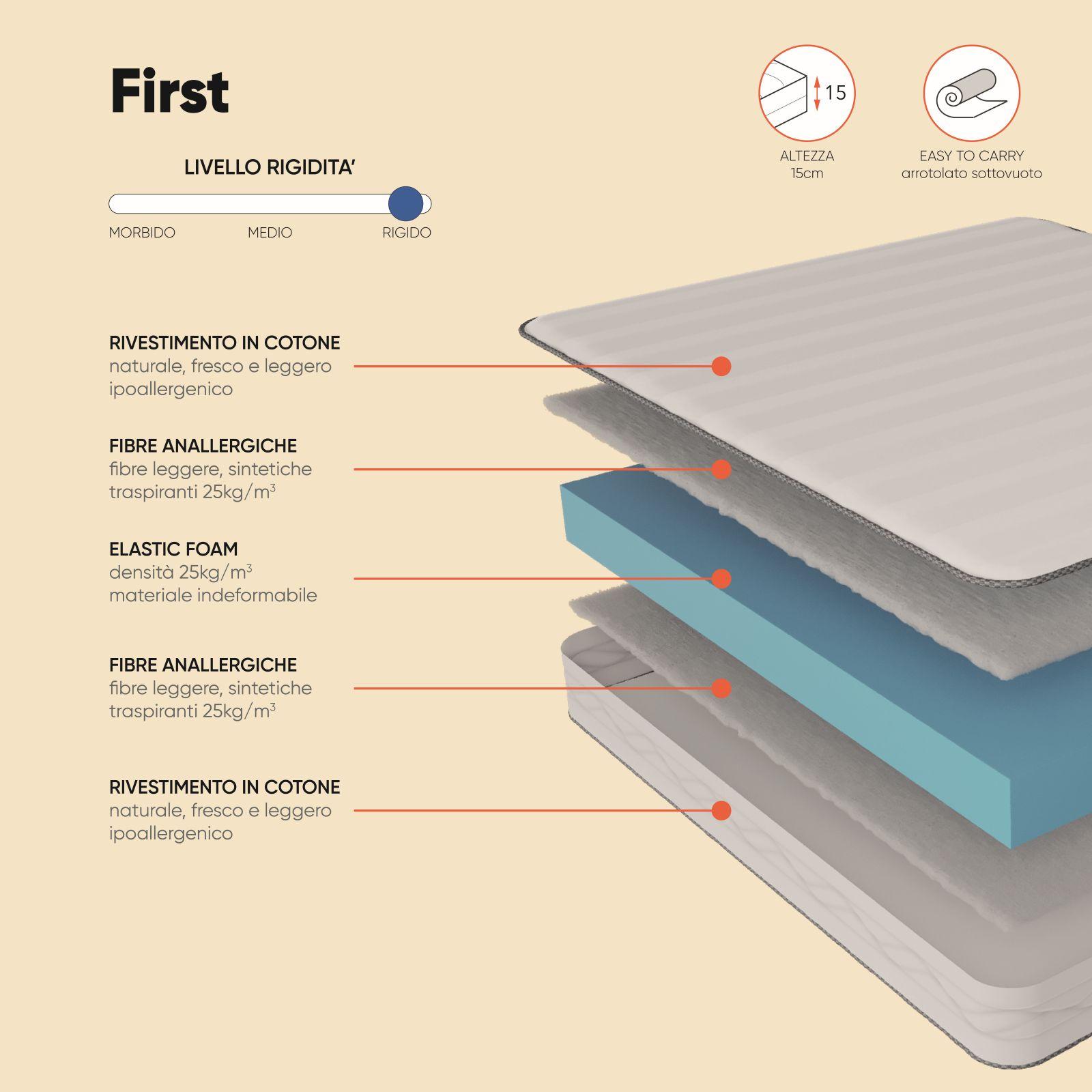 Materasso Singolo 90x190cm Eco-Foam - Made Italy, Anallergico - Foto 6