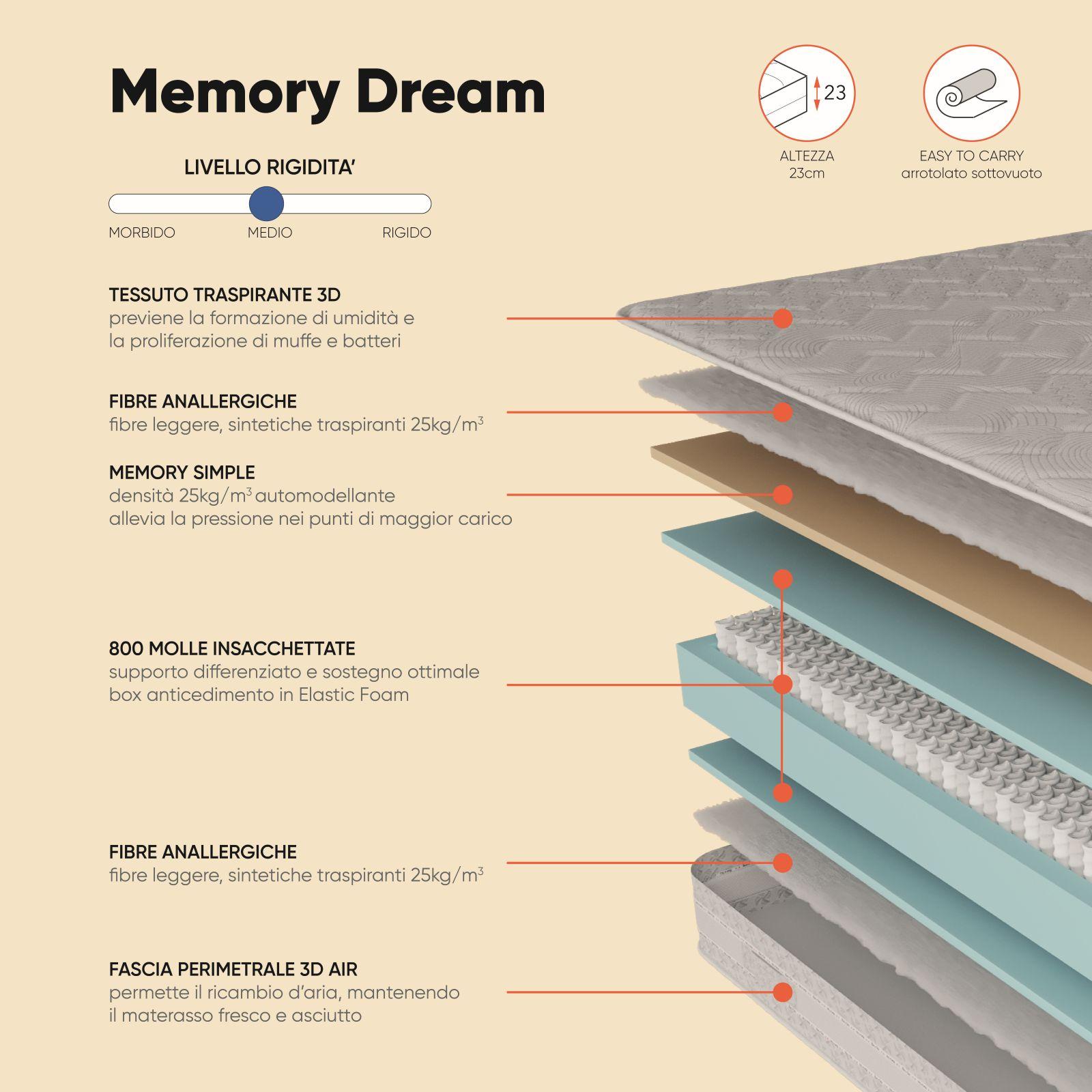 Materasso Singolo Memory Foam Good Nite - 90x190x16 Cm - Medio Rigido - Certificato OEKO-TEX E Ipoallergenico