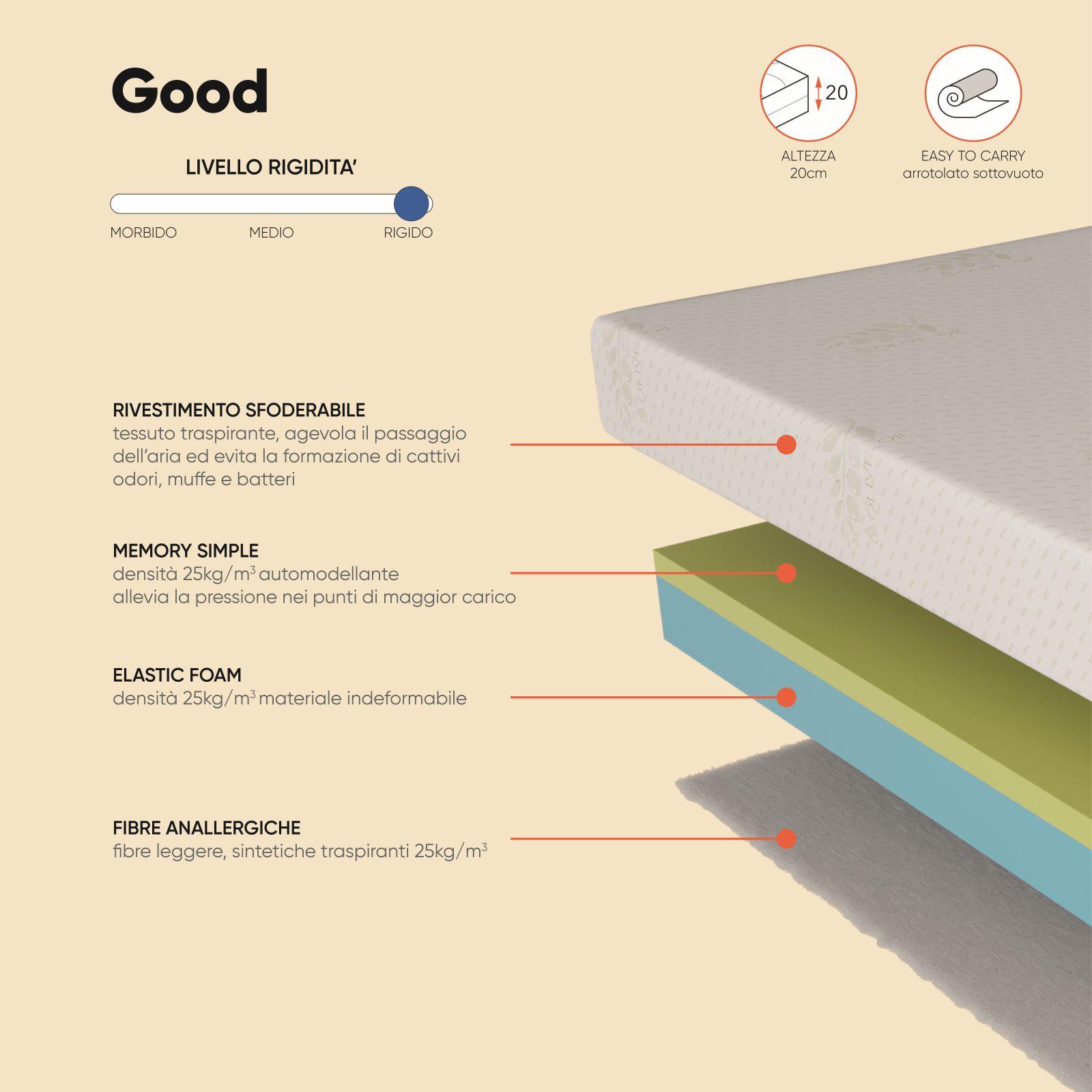 Materasso Pale Special In MyMemory Foam E Micromolle Con Tessuto Termosensitive Sfoderabile 80x190 Singolo